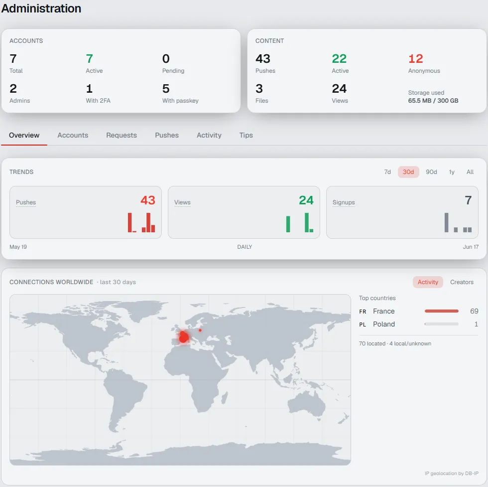 Panneau admin — stats agrégées et géolocalisation locale